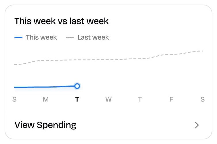 A chart of this week's spending against last week's